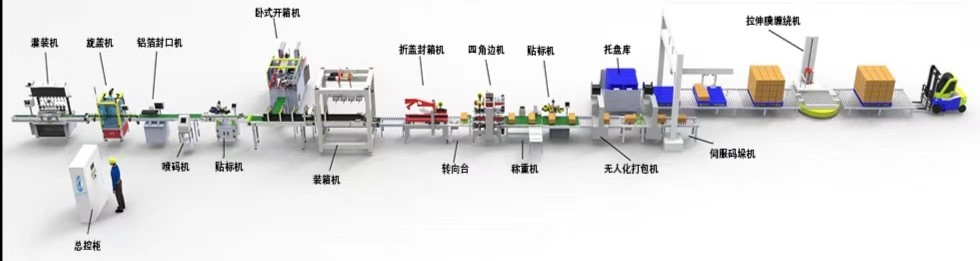 自動(dòng)包裝流水線(xiàn)